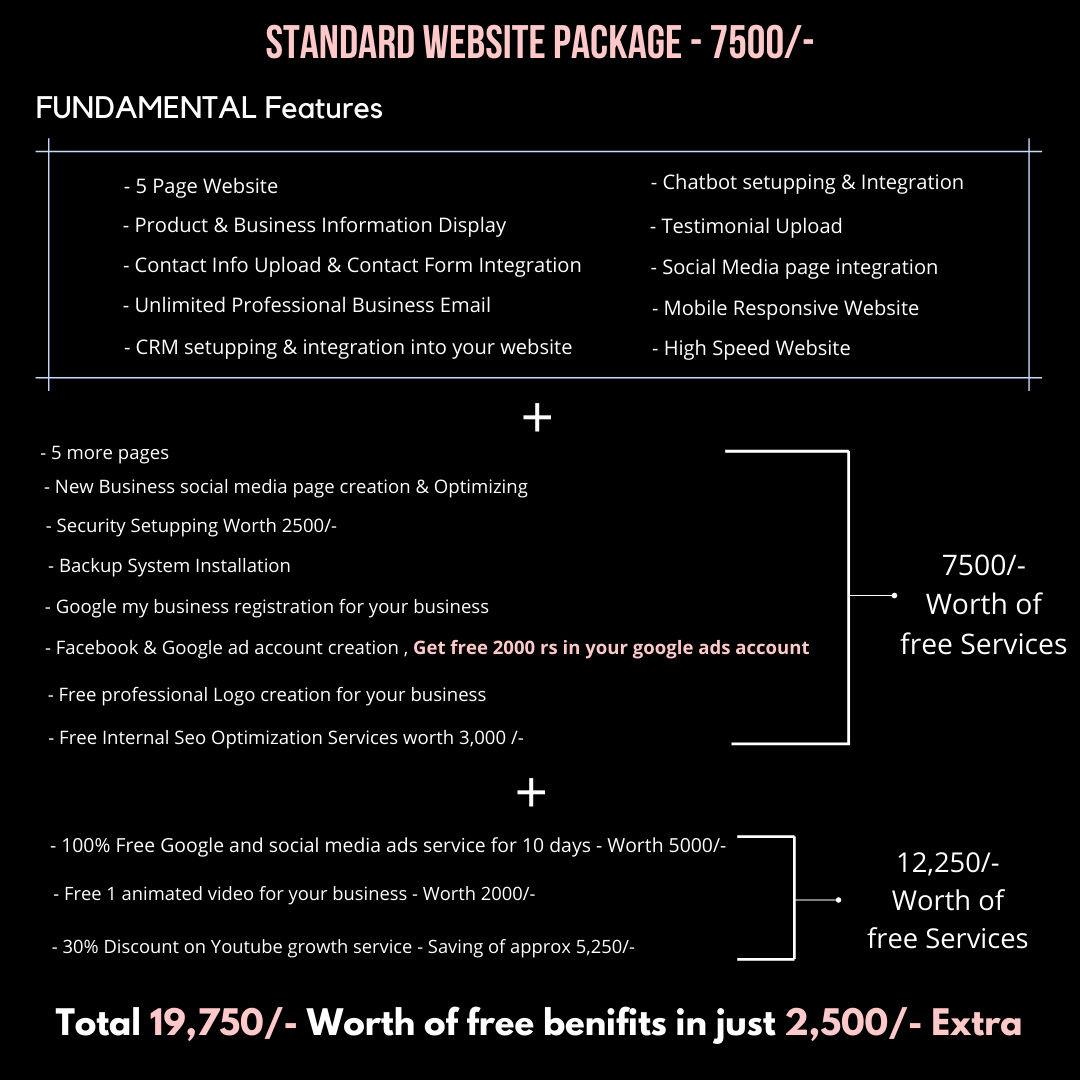Standard Website package (1)